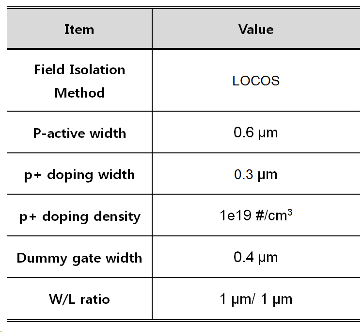 DGA n-MOSFET parameter values.