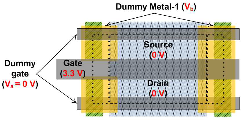 Bias condition of the DGA n-MOSFET during the radiation exposure.