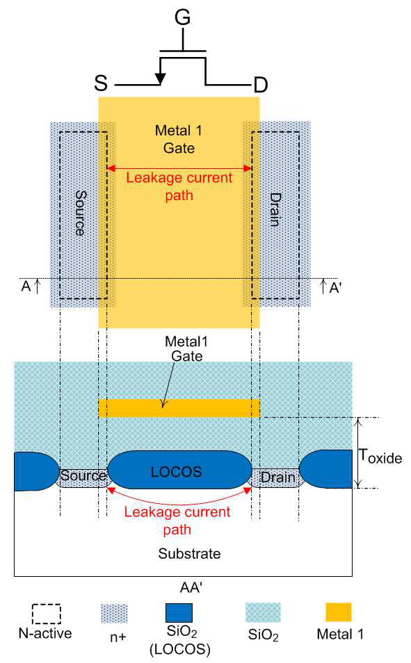 The metal-1 gate transistor layout and its cross-section.