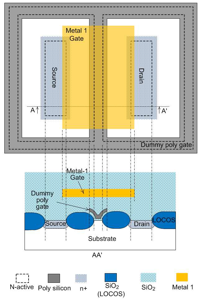 The metal-1 gate transistor layout with the dummy poly-gate layer and its cross-section.