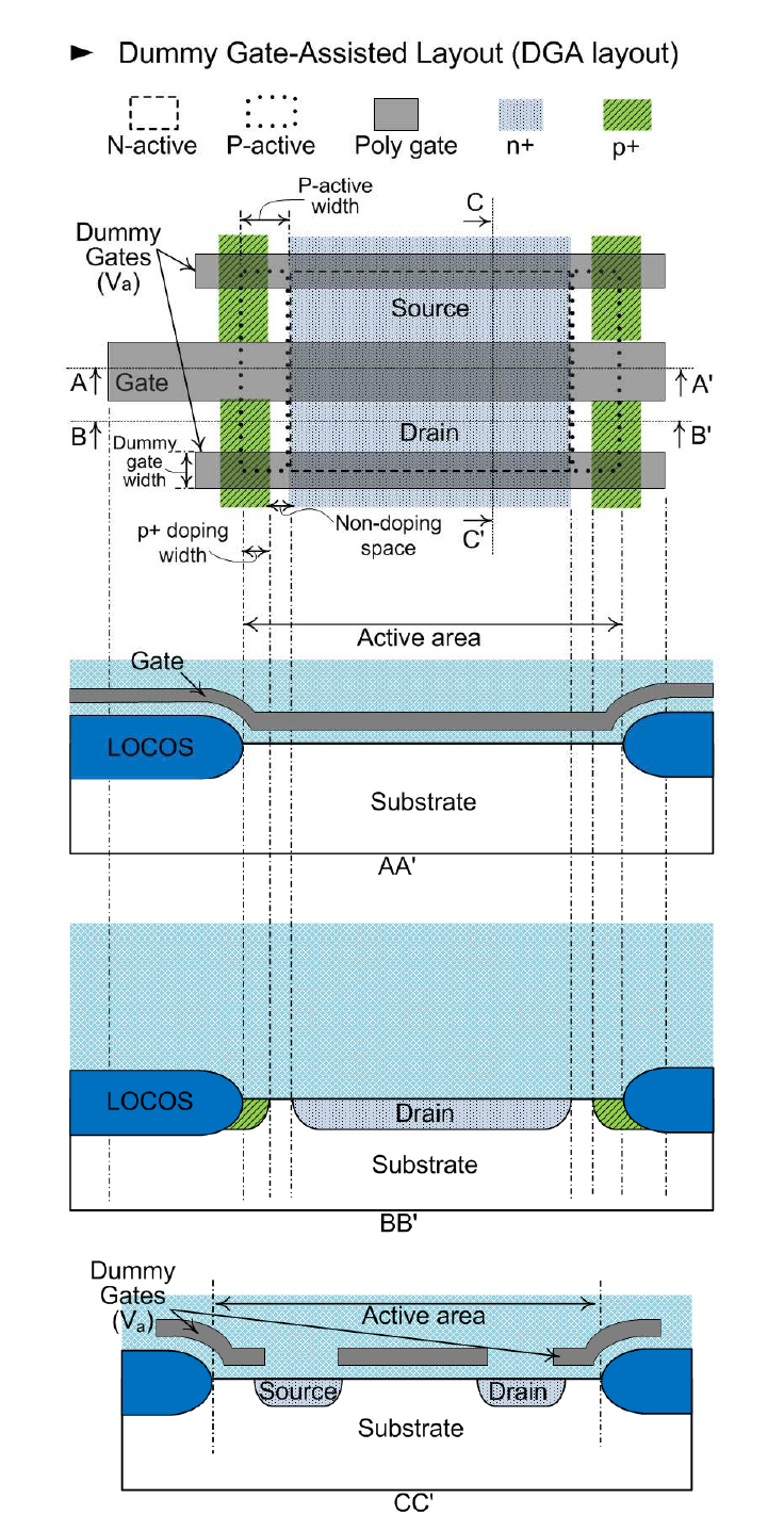 Final DGA n-MOSFET layout.