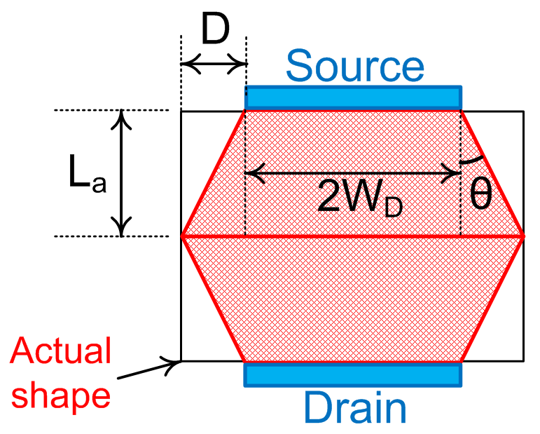 Appoximated DGA n-MOSFET channel region by trapzoid shape.