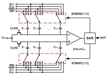 설계된 SAR ADC의 구조 (MS 0.35um)