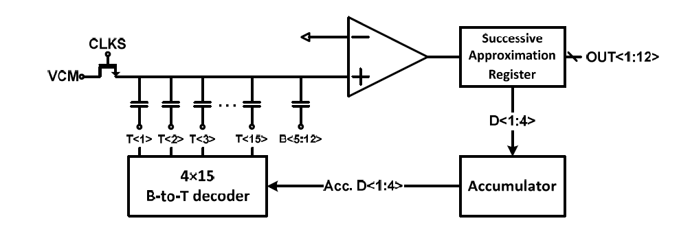 Unary DAC 구조로 설계된 SAR ADC (Single-ended version)