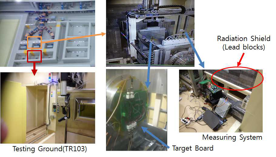 한국 원자력 연구원(KAERI)의 Linear Accelerator를 이용한 Proton 입사 SEU Test