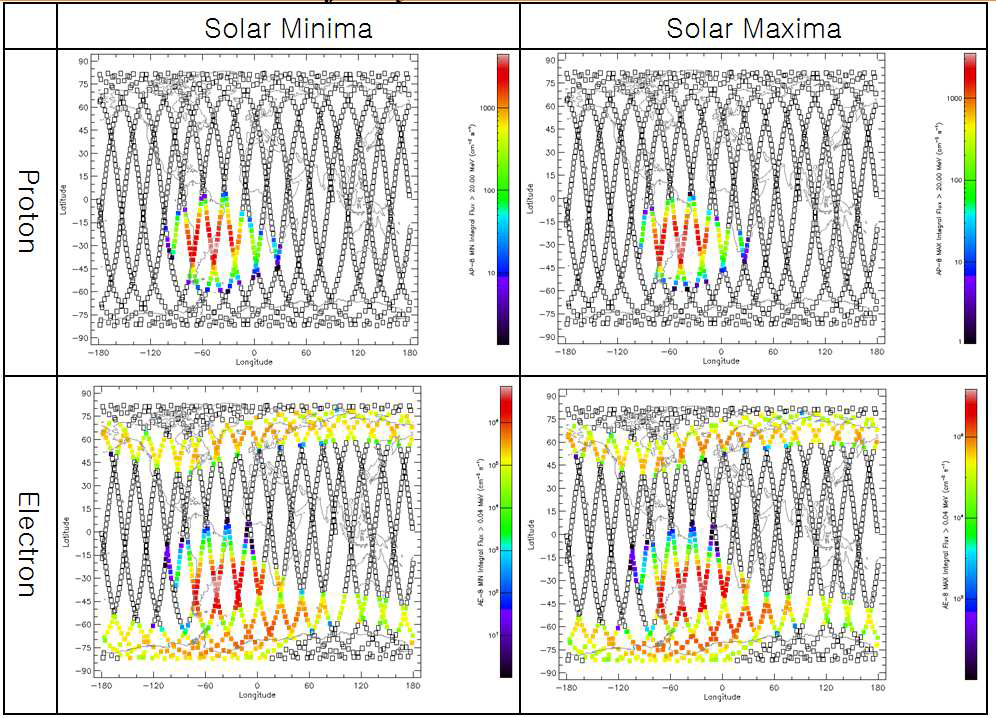 태양동기 궤도 시뮬레이션 결과 - 실 궤도상에서의 방사선 노출 궤도(하루 기준)
