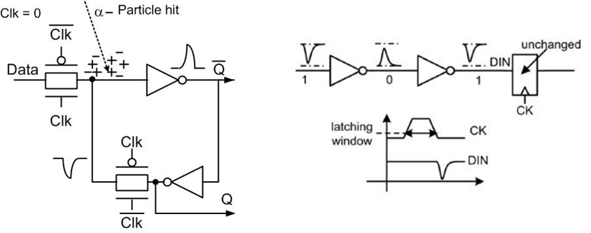 Conventional Latch Circuit와 Single Event Upset