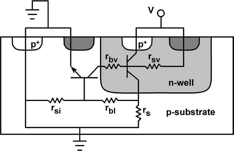 CMOS 소자의 기생 Thyristor(SCR) 구조