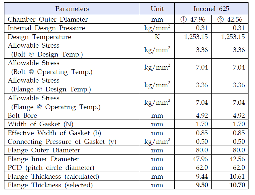 체결용 플랜지 외경/볼트체결위치/두께 선정 예시