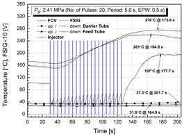 Temperature variation of HEA