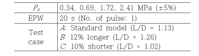 Test parameter variation for the performance evaluation of development models