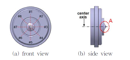 Configuration of the injector used in the experiment