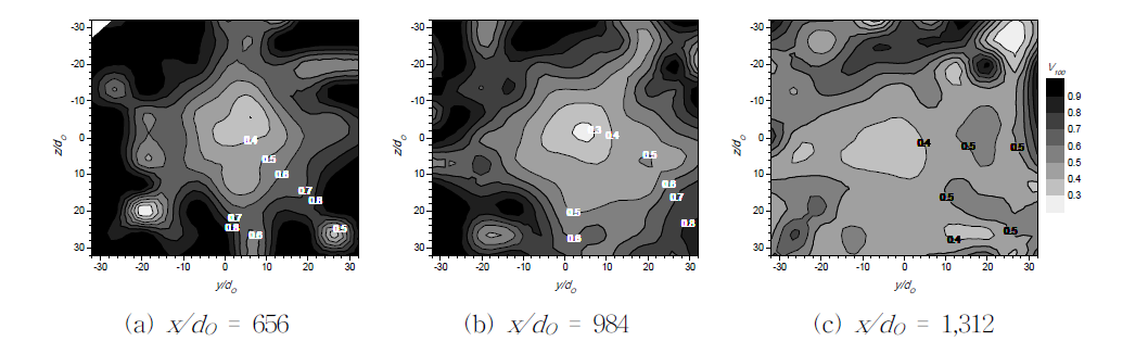 Cross-sectional distributions of V100 at the injection pressure of 17.2 bar