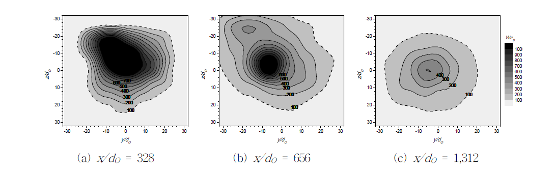 Cross-sectional distributions of Weber number at the injection pressure of 20.7 bar