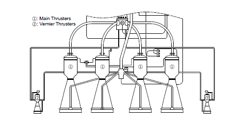 Schematic diagram of the RD-107 thruster used in first stage of the Soyuz