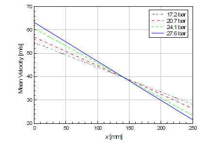 Orifice-averaged mean velocity