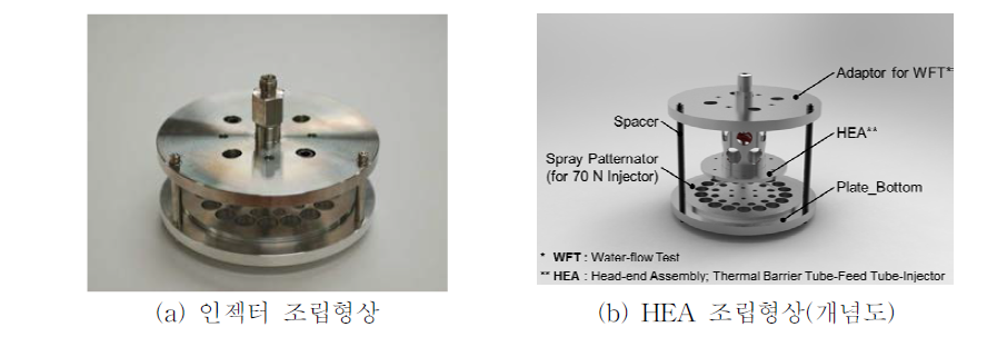 인젝터 분사각 판별용 기계식 패터네이터