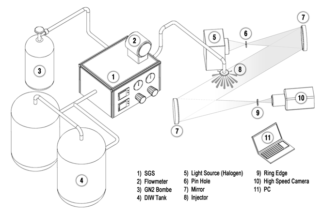 슐리렌 기법에 의한 분무특성실험장치 구성도