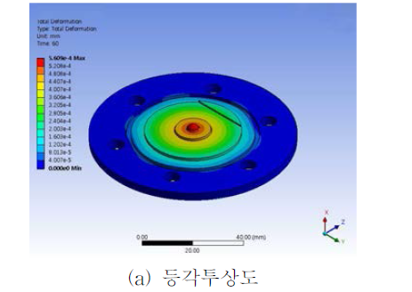 인젝터 구조해석 결과, Δp = 7 MPa