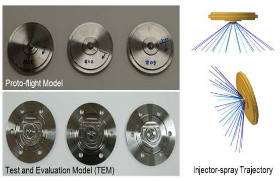 인젝터 시작품 형상, 오리피스 배열, 분무각