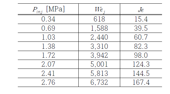 Distribution of Wej and Je calculated by the water-flow test results