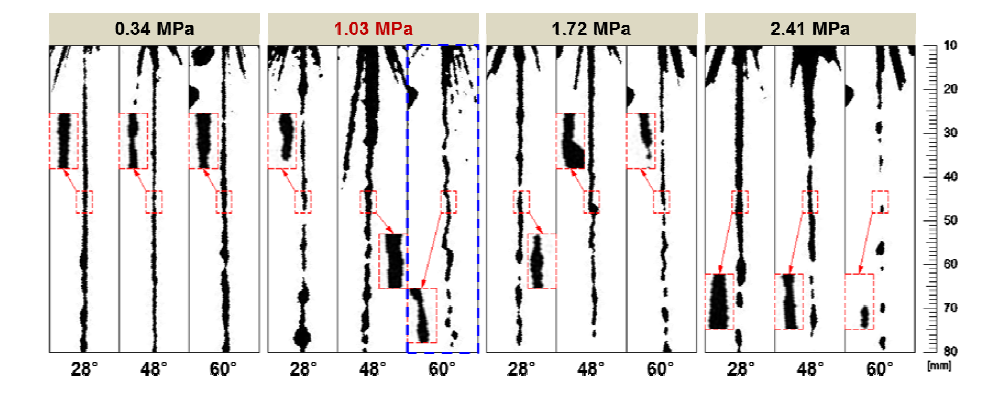 Spray behavior as a variation of the injection pressure and orifice inlet angle