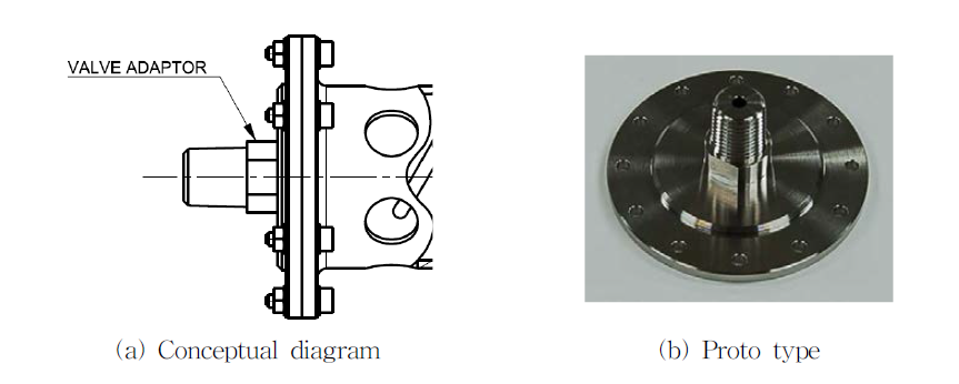 Adaptor for thruster valve