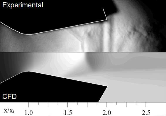 Comparison of computational flow visualization with Schlieren image at NPR 2.412