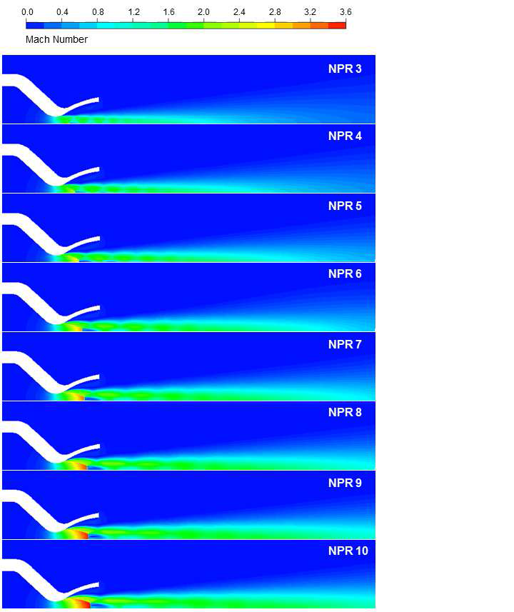 Mach contours of the thrust nozzle at various nozzle pressure ratio