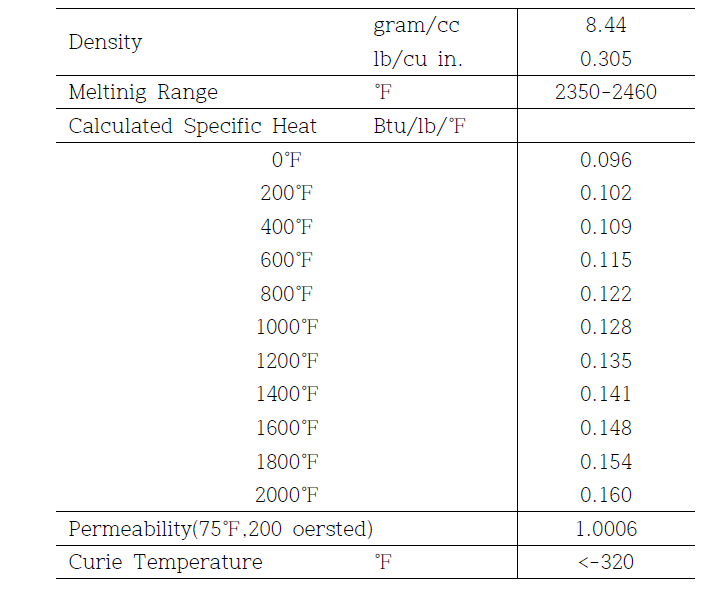 Physical Constants of INCONEL 625