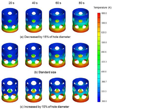 Temperature contours of each thermal barrier tube