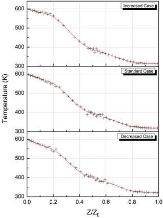 Temperature distribution of each barrier tube after 100 s has been numerically simulated