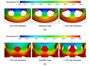 Temperature contour of barrier tube near the holes (a) in the vicinity of the 1st holes (b) in the vicinity of the 2nd holes)