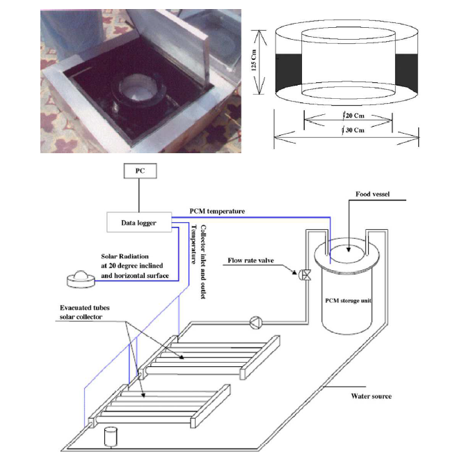 Solar Cooker