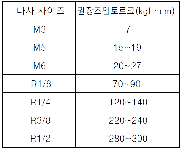 나사체결토크