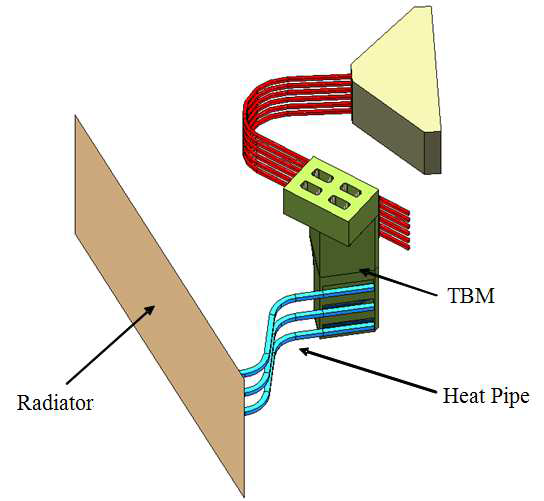 Schematic View of TBMS