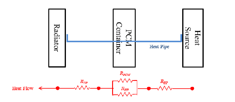 PCMTD with Parallel Heat Pipe Connection