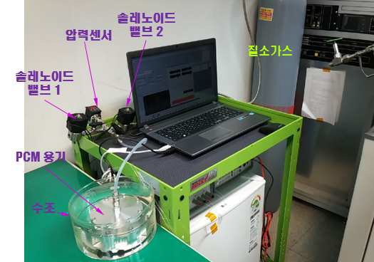 장주기 가압시험장치 (1차, 2차, 3차 시험)