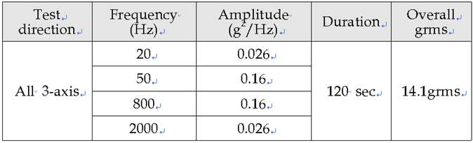 Random vib. test specification