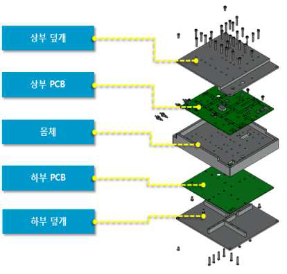 주파수합성부 형상