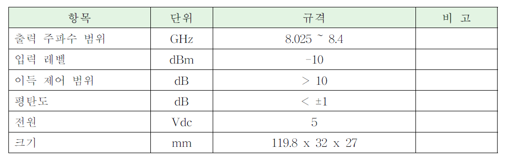 가변증폭부의 설계규격