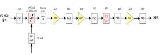 가변증폭부 구성도