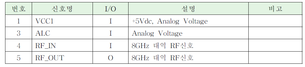 가변증폭부 인터페이스