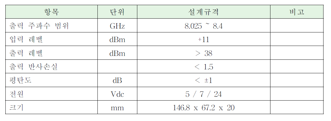 고출력 전력 증폭부의 설계규격