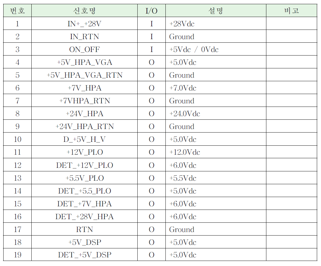 전원반 인터페이스