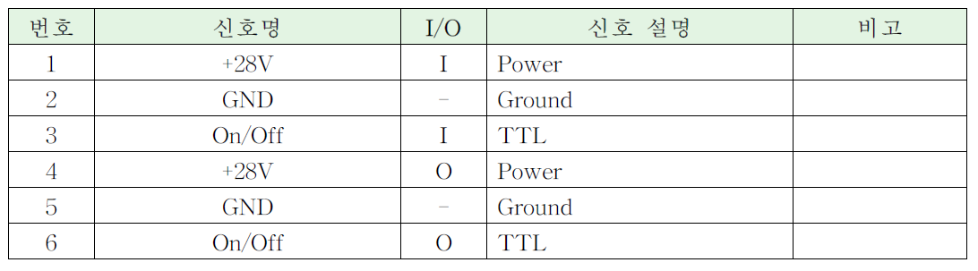 EMI 필터 인터페이스