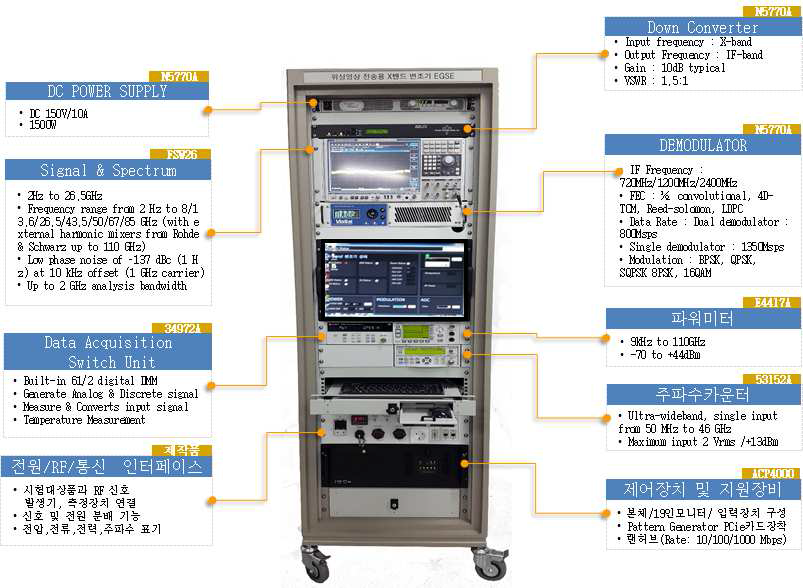 EGSE 구성도 및 주요장비