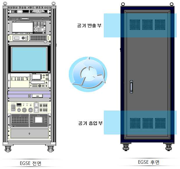 EGSE 공기순환로