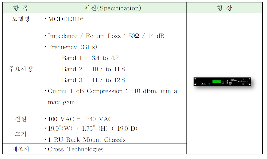 Multi-Band, Block Down Converter