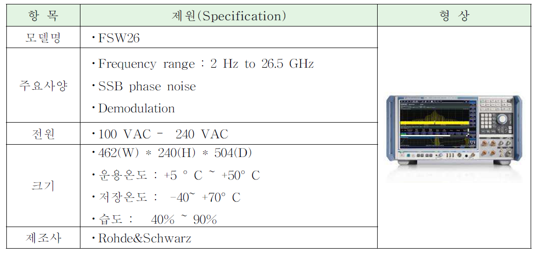 Signal and Spectrum Analyzer